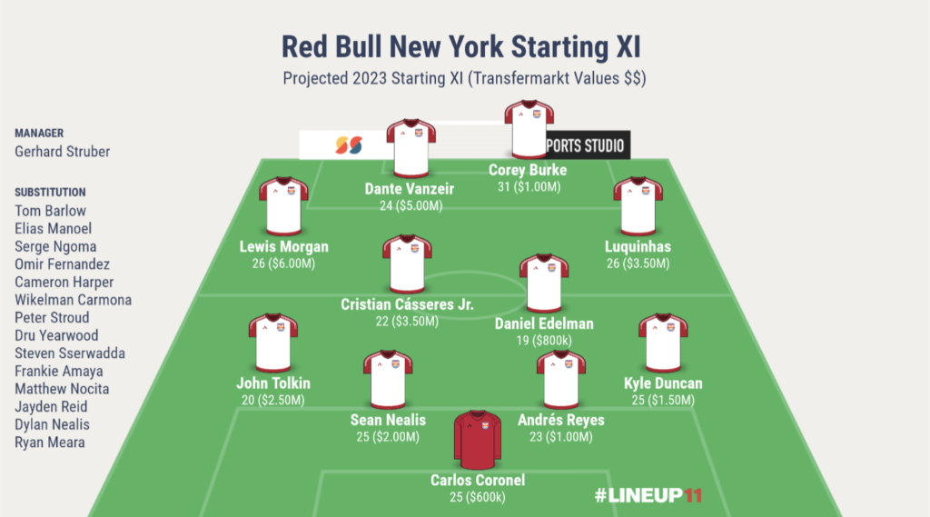 New York Red Bulls on X: 2023 season starts now 🔴