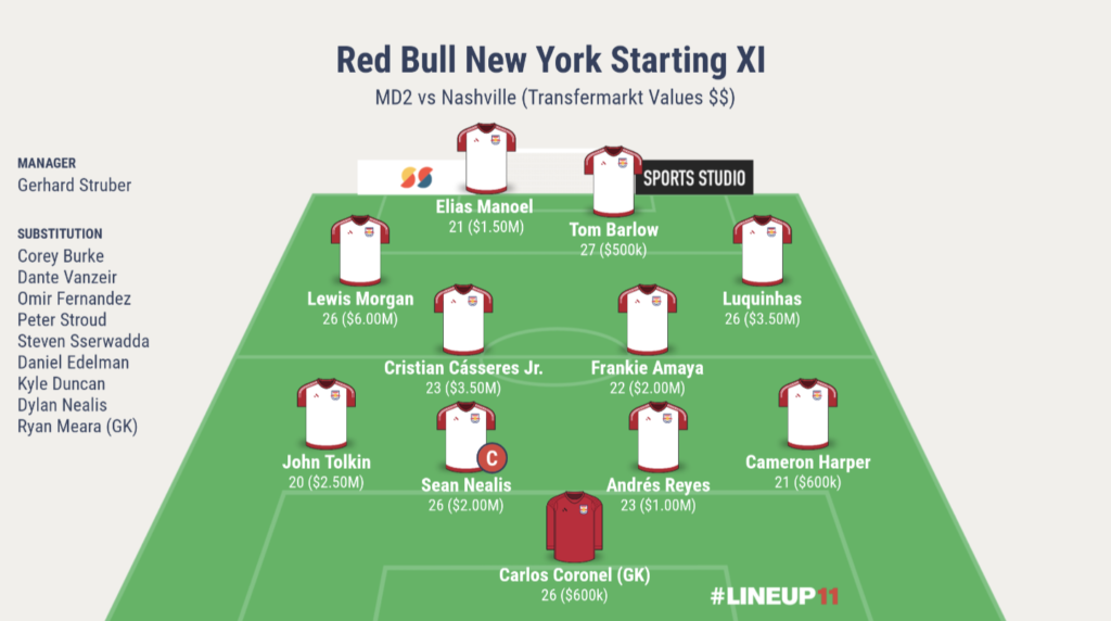 Red Bull's Starting XI vs Nashville SC on match day two of the 2023 MLS season.